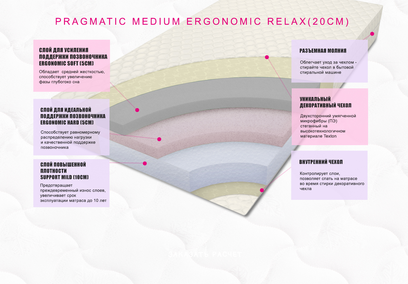 картинка Анатомический матрас Pragmatic Medium Ergonomic Relax 20 от магазина SleepMaker