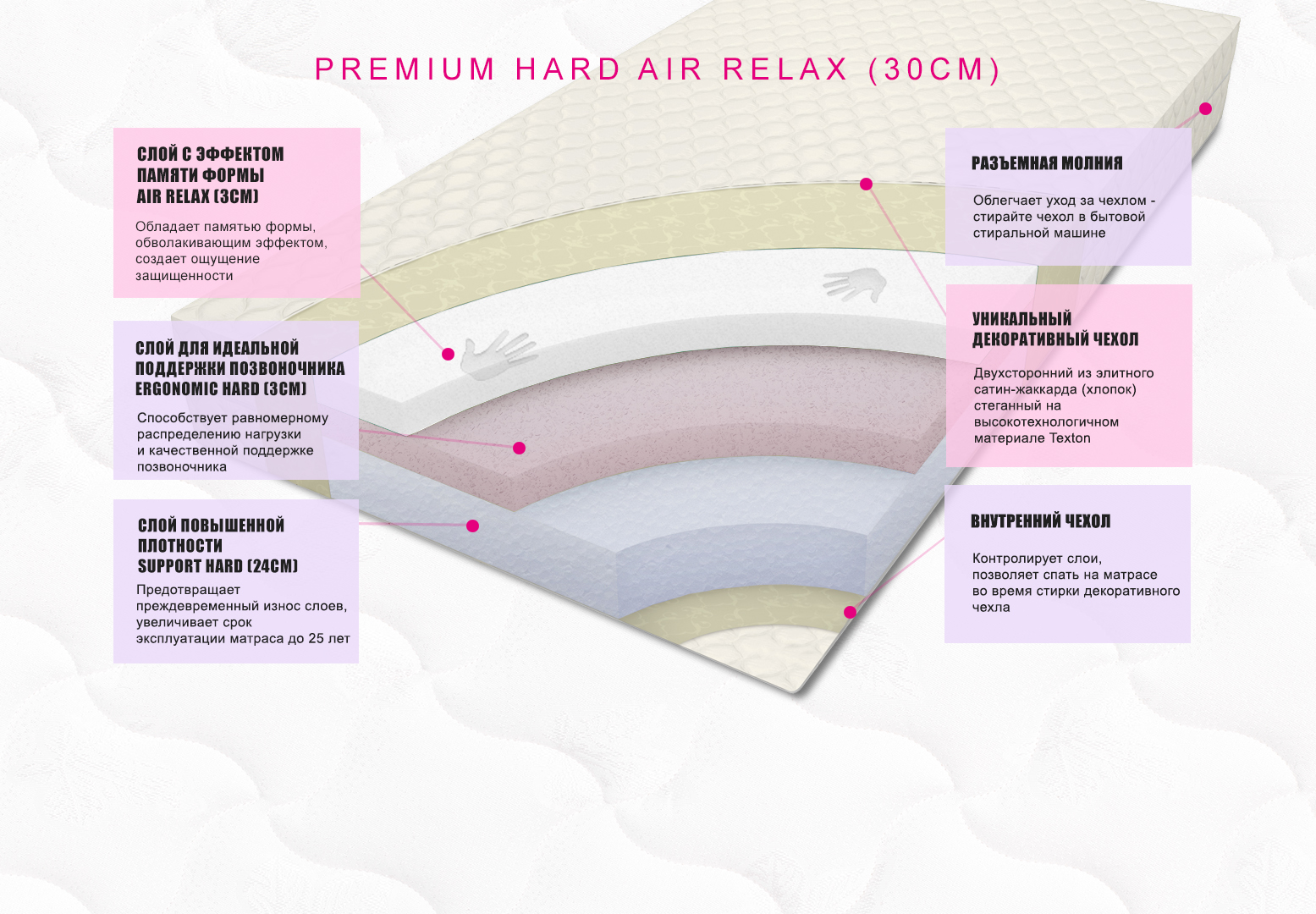 картинка Анатомический матрас Premium Hard Air Relax 30 от магазина SleepMaker