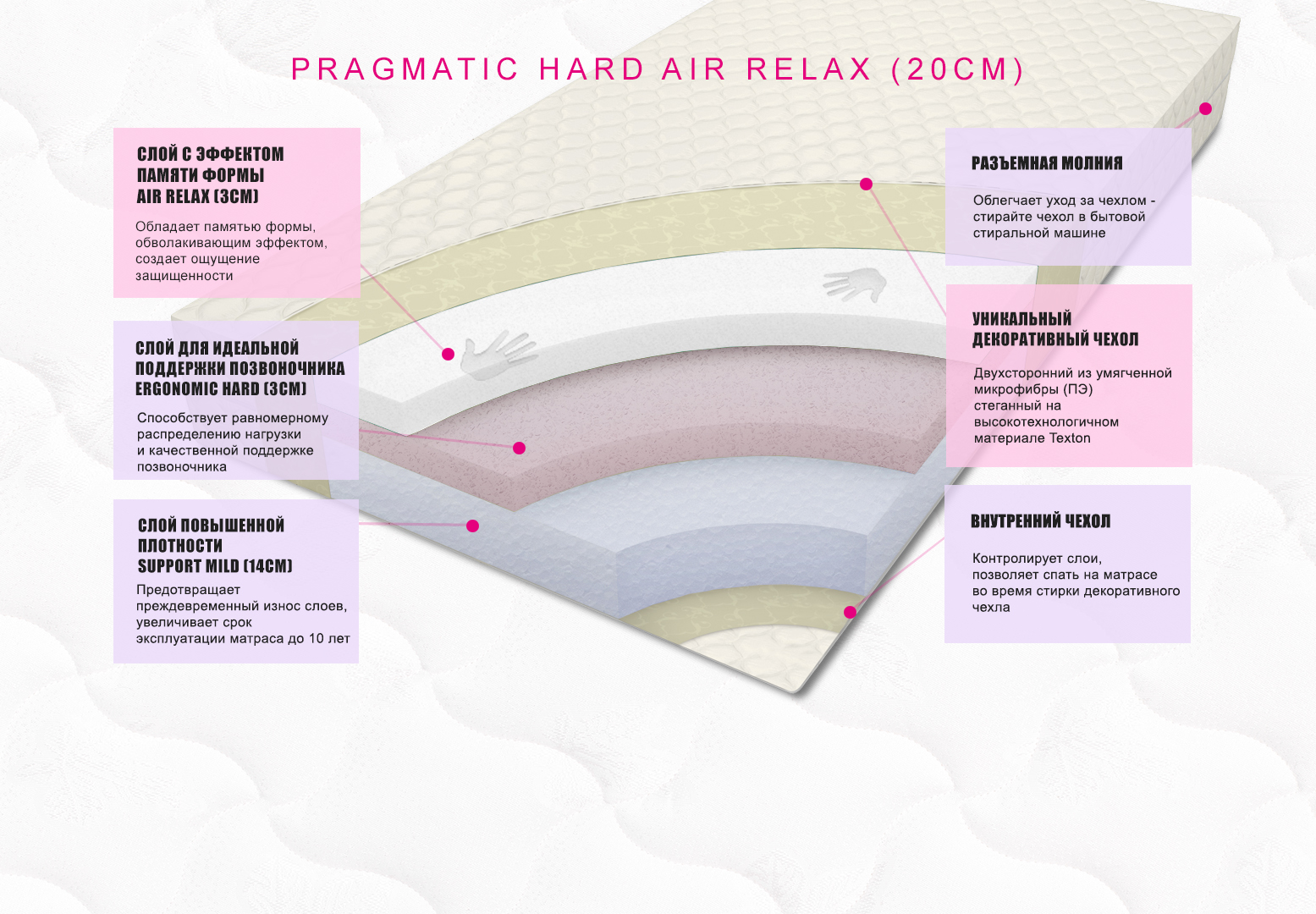 картинка Анатомический матрас Pragmatic Hard Air Relax 20 от магазина SleepMaker