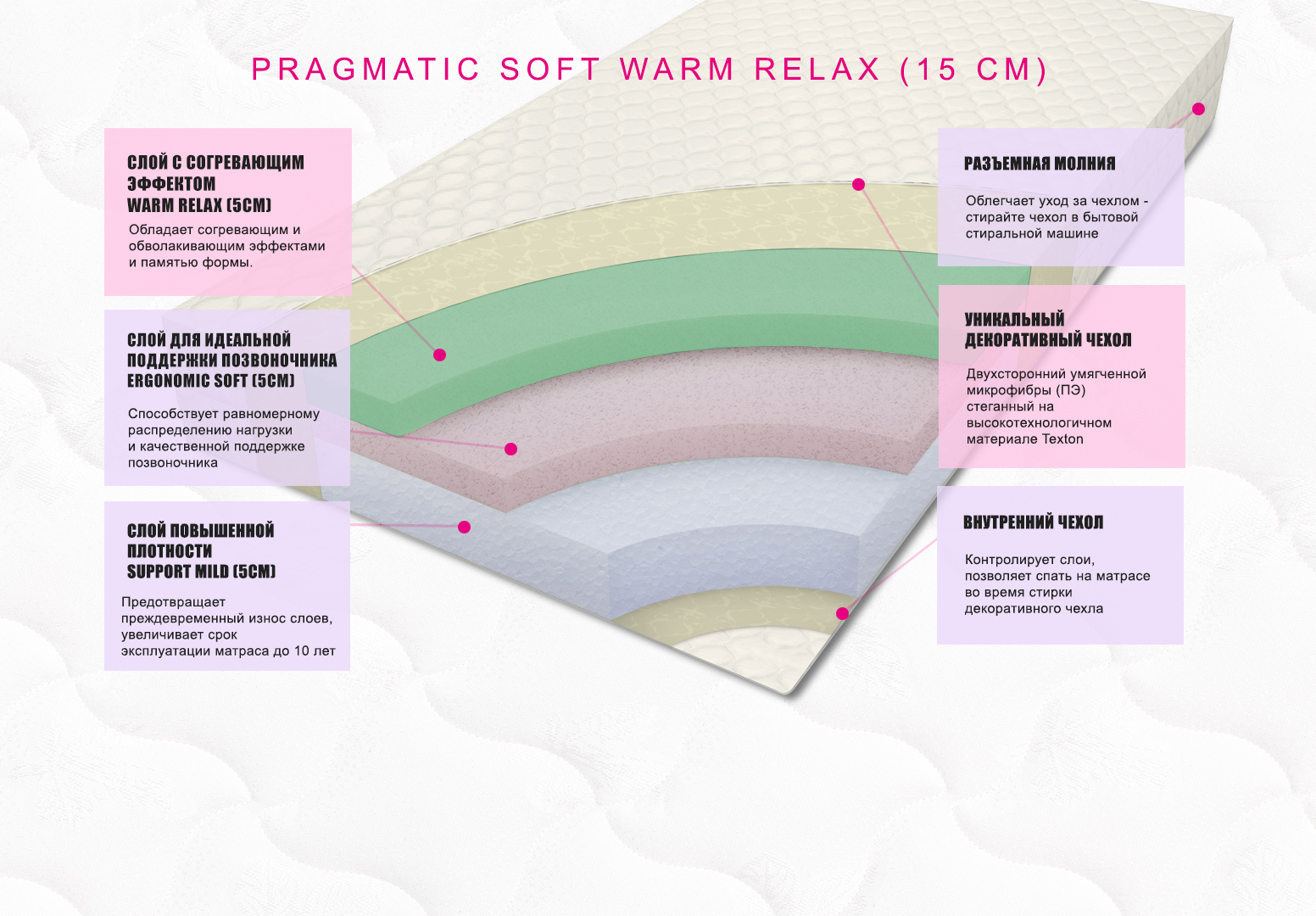 картинка Анатомический матрас Pragmatic Soft Warm Relax 15 от магазина SleepMaker