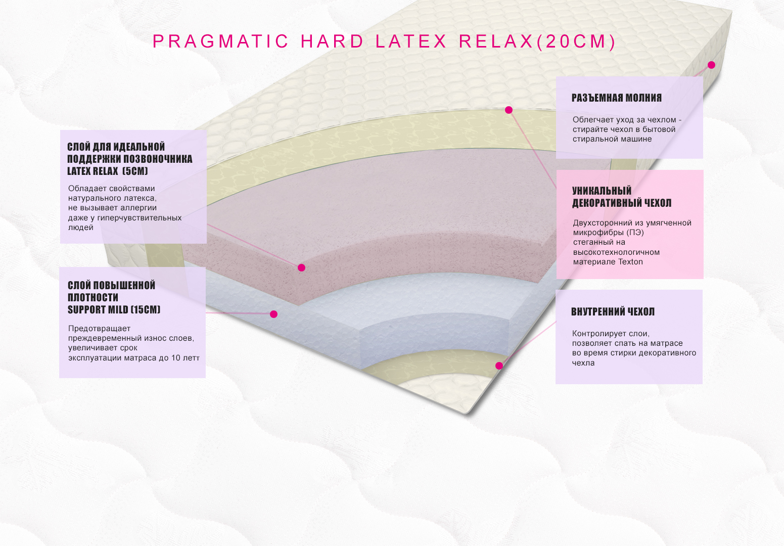 картинка Анатомический матрас Pragmatic Hard Latex Relax 20 от магазина SleepMaker