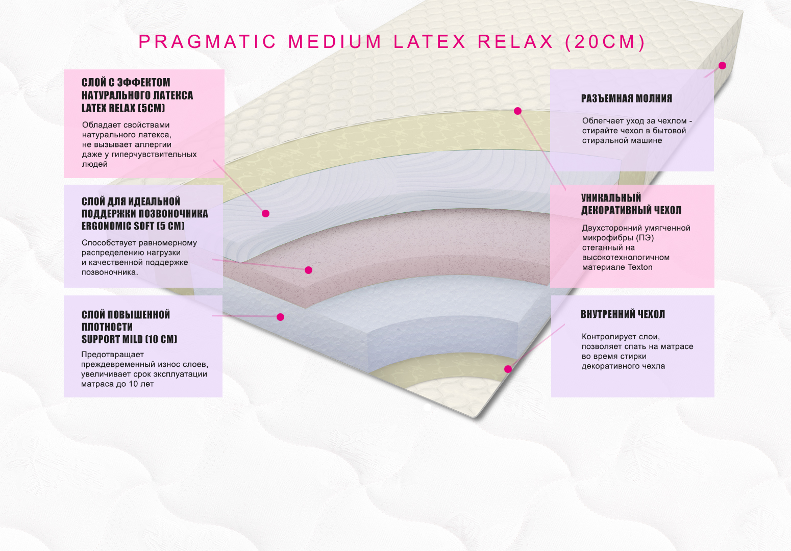 картинка Анатомический матрас Pragmatic Medium Latex Relax 20 от магазина SleepMaker