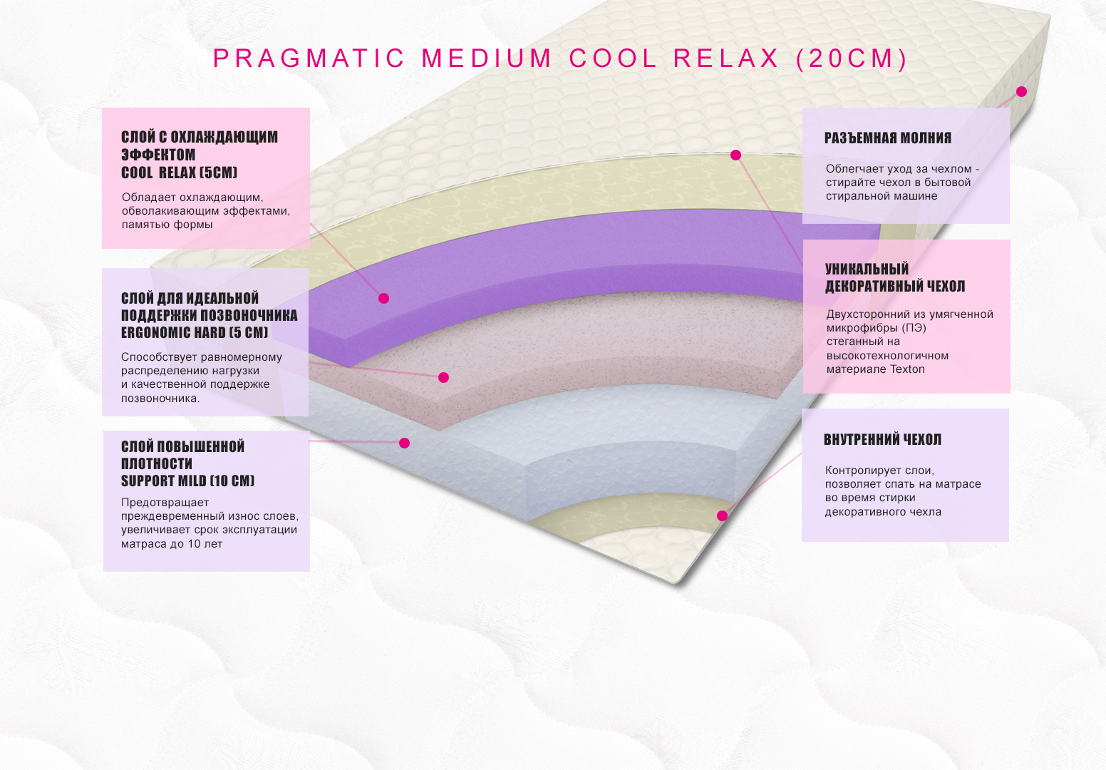 картинка Анатомический матрас Pragmatic Medium Cool Relax 20 от магазина SleepMaker