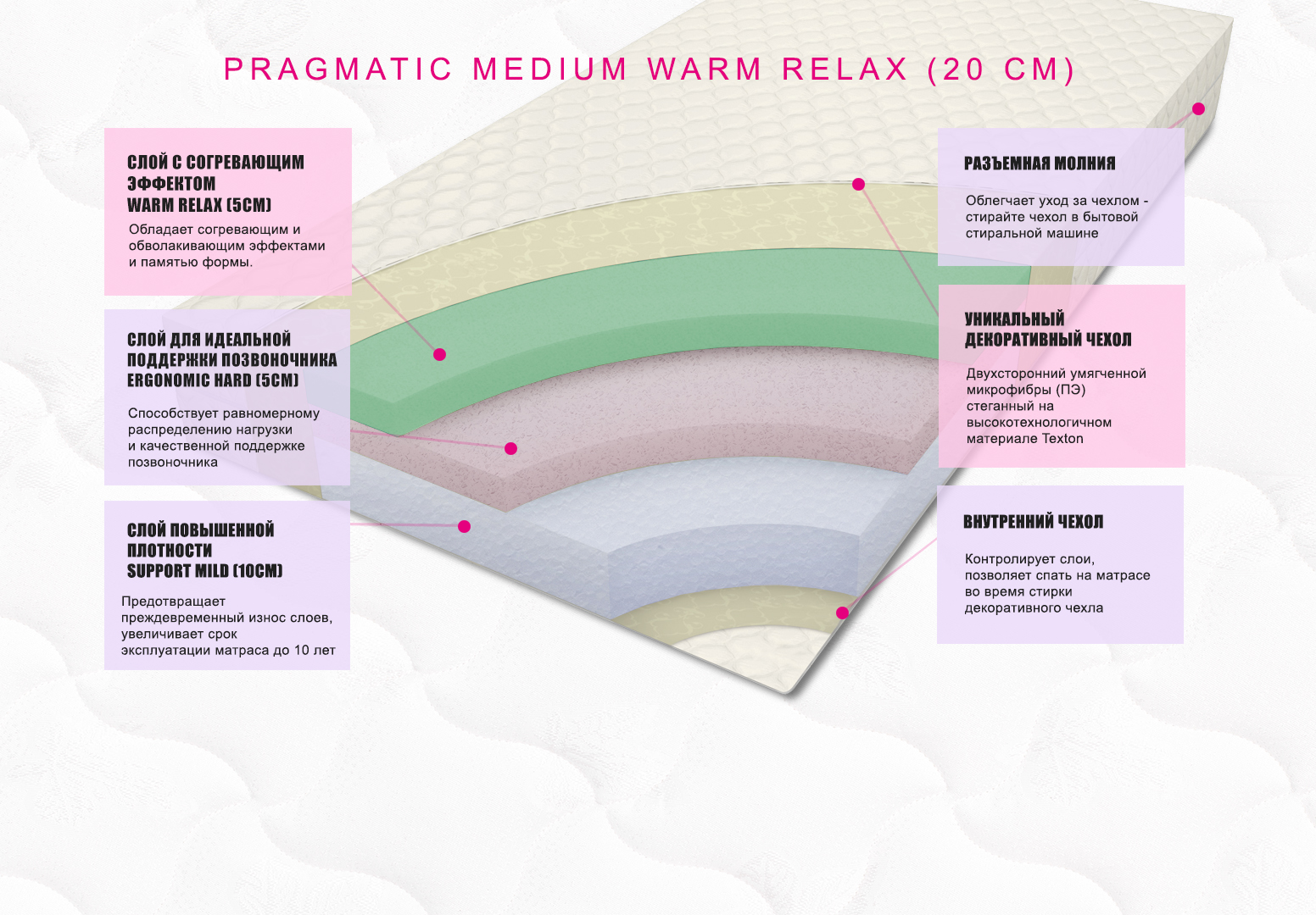 картинка Анатомический матрас Pragmatic Medium Warm Relax 20 от магазина SleepMaker