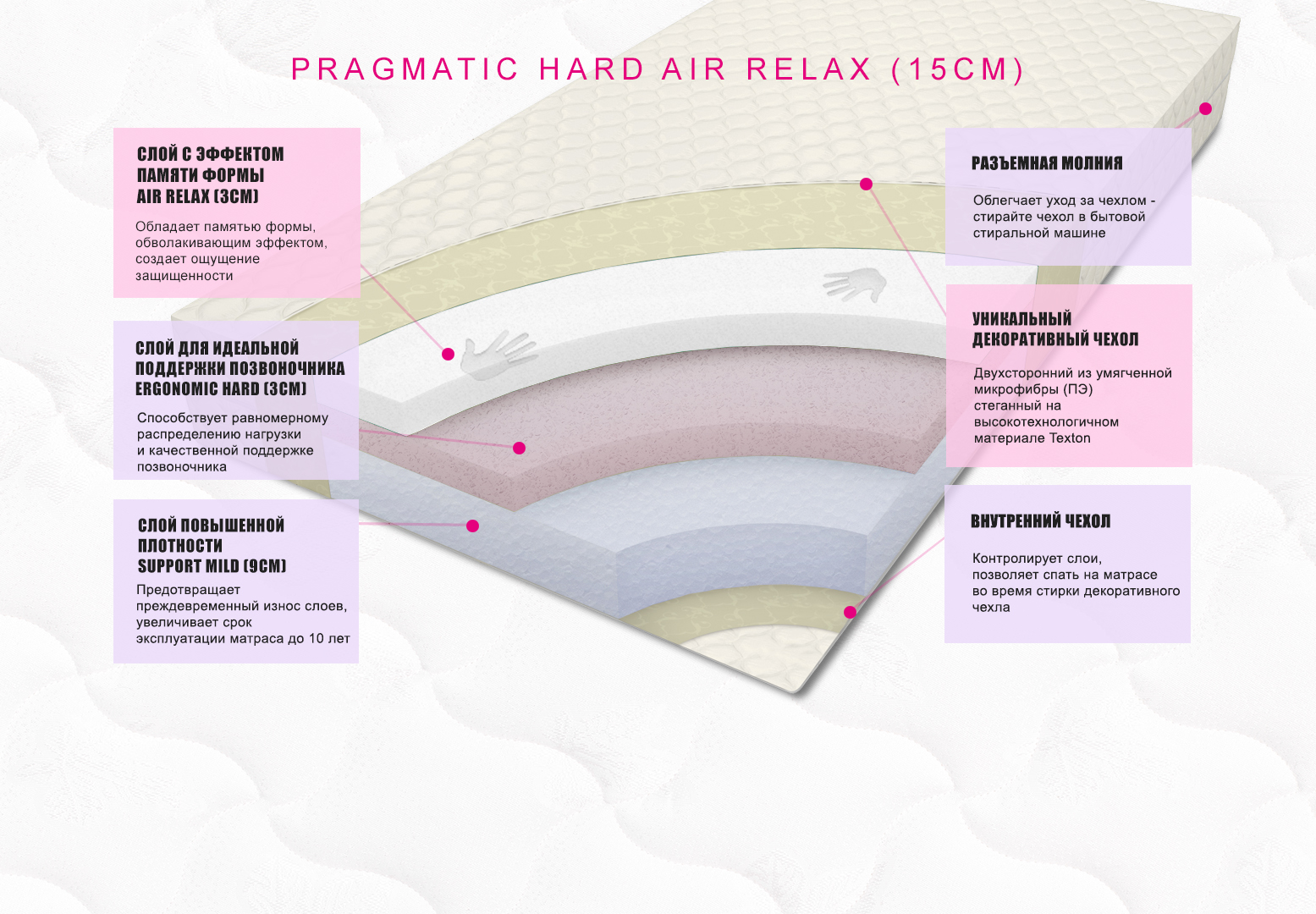 картинка Анатомический матрас Pragmatic Hard Air Relax 15 от магазина SleepMaker