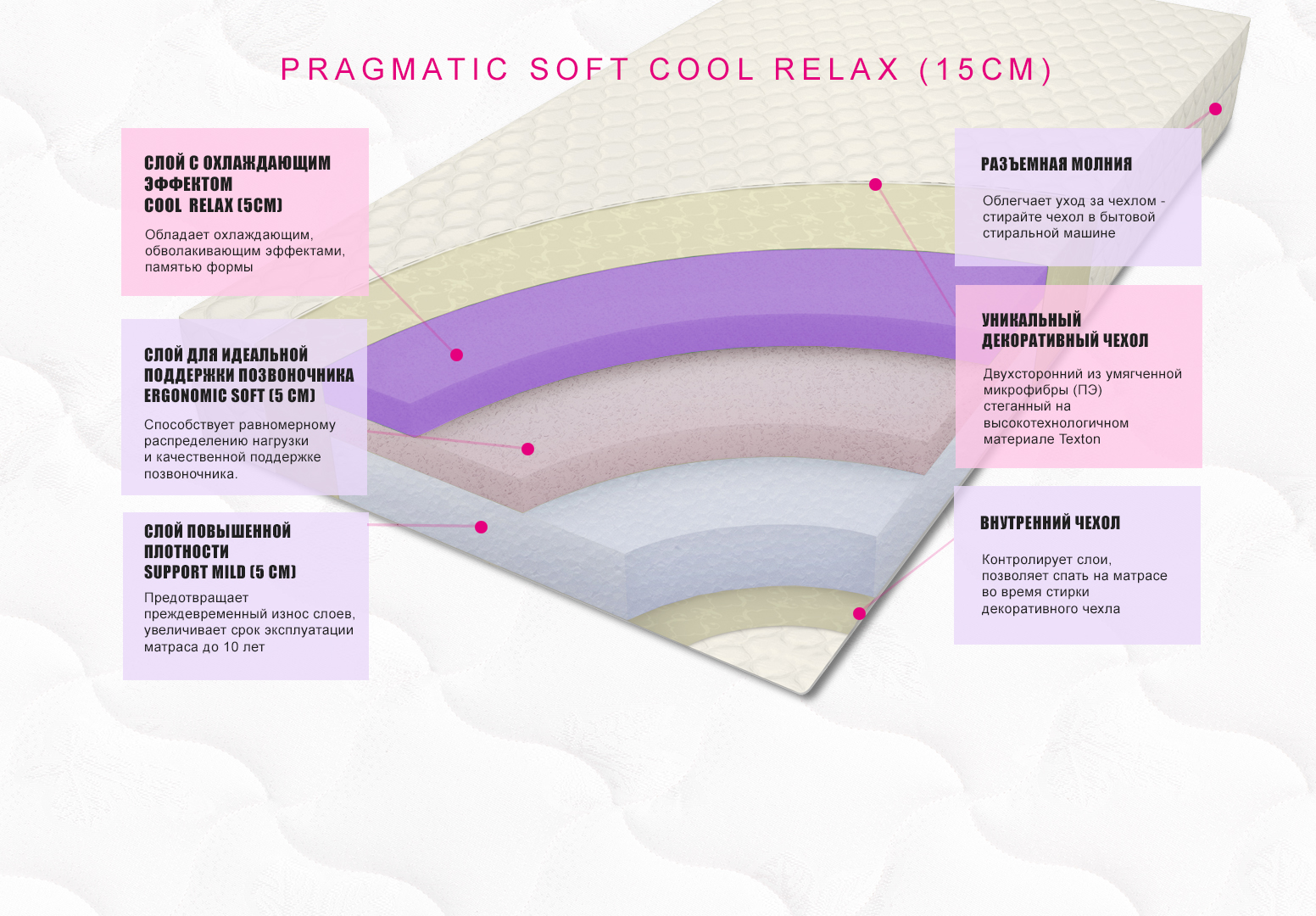 картинка Анатомический матрас Pragmatic Soft Cool Relax 15 от магазина SleepMaker