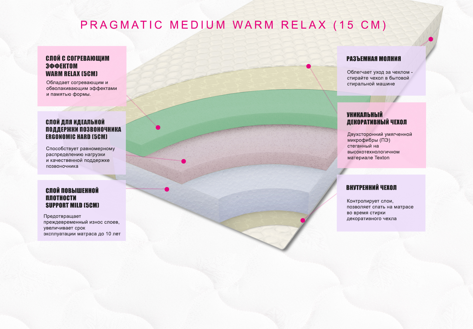 картинка Анатомический матрас Pragmatic Medium Warm Relax 15 от магазина SleepMaker