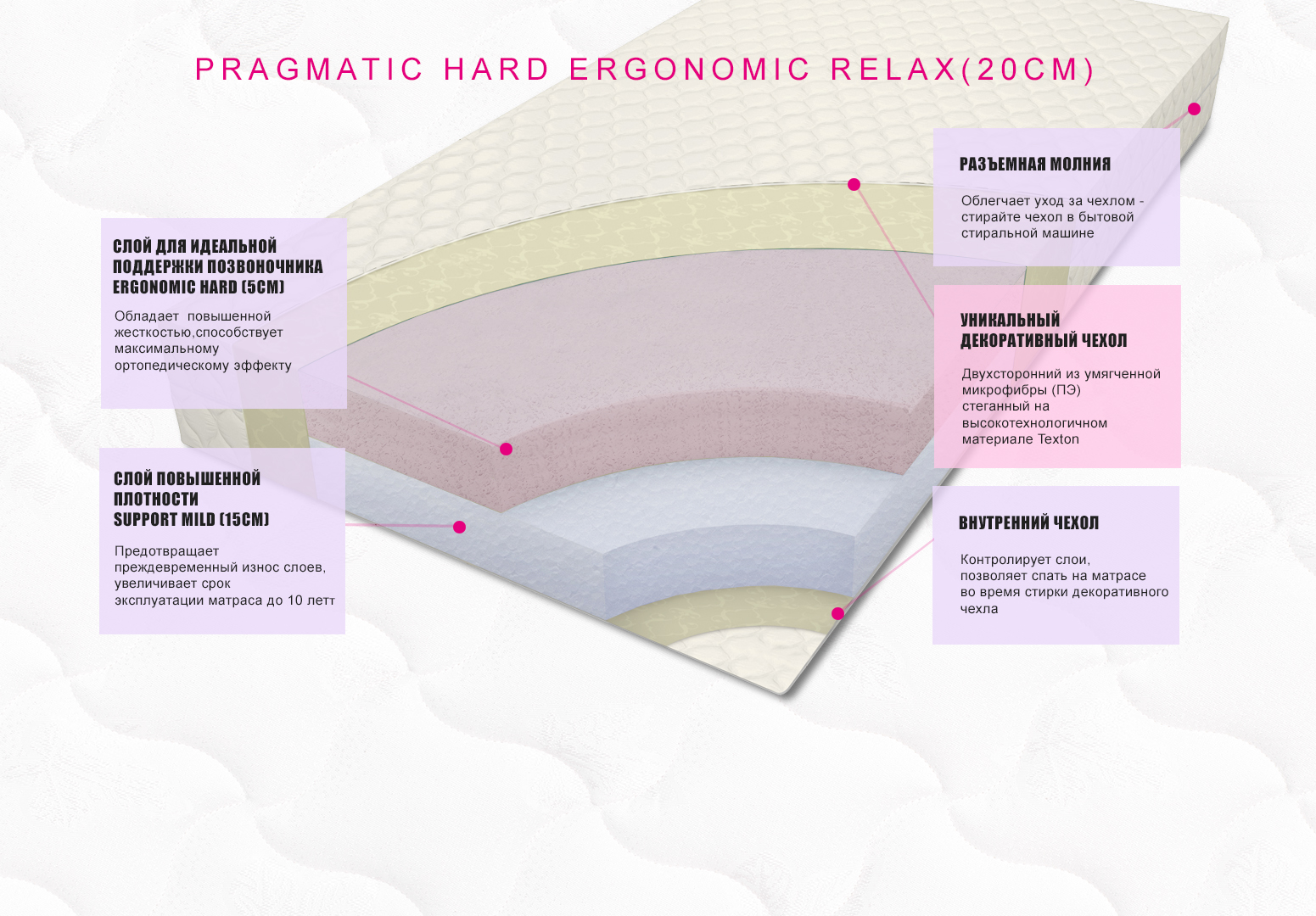 картинка Анатомический матрас Pragmatic Hard Ergonomic Relax 20 от магазина SleepMaker