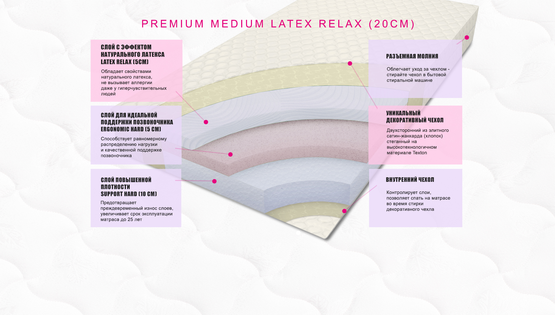 картинка Анатомический матрас Premium Hard Latex Relax 20 от магазина SleepMaker