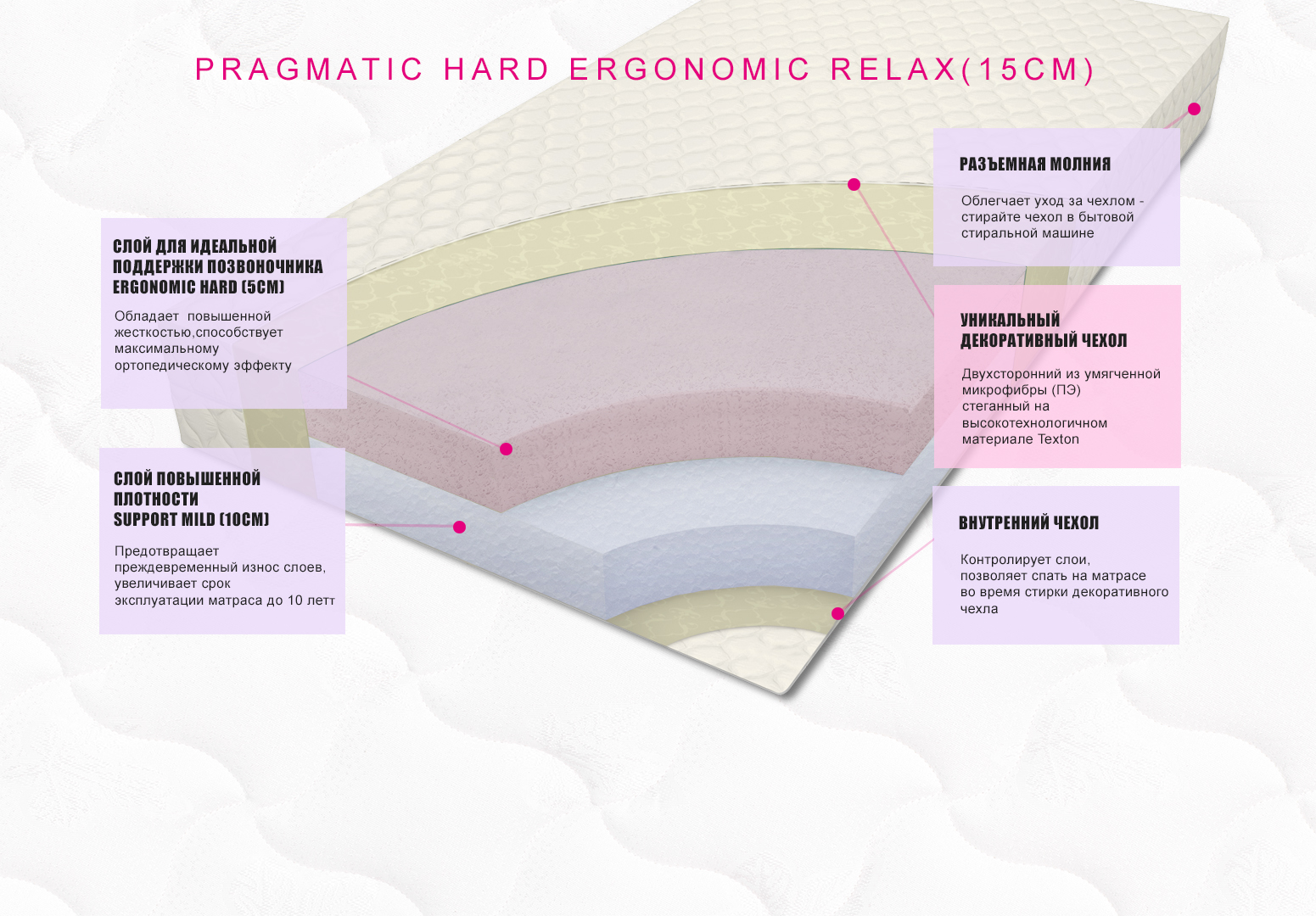 картинка Анатомический матрас Pragmatic Hard Ergonomic Relax 15 от магазина SleepMaker